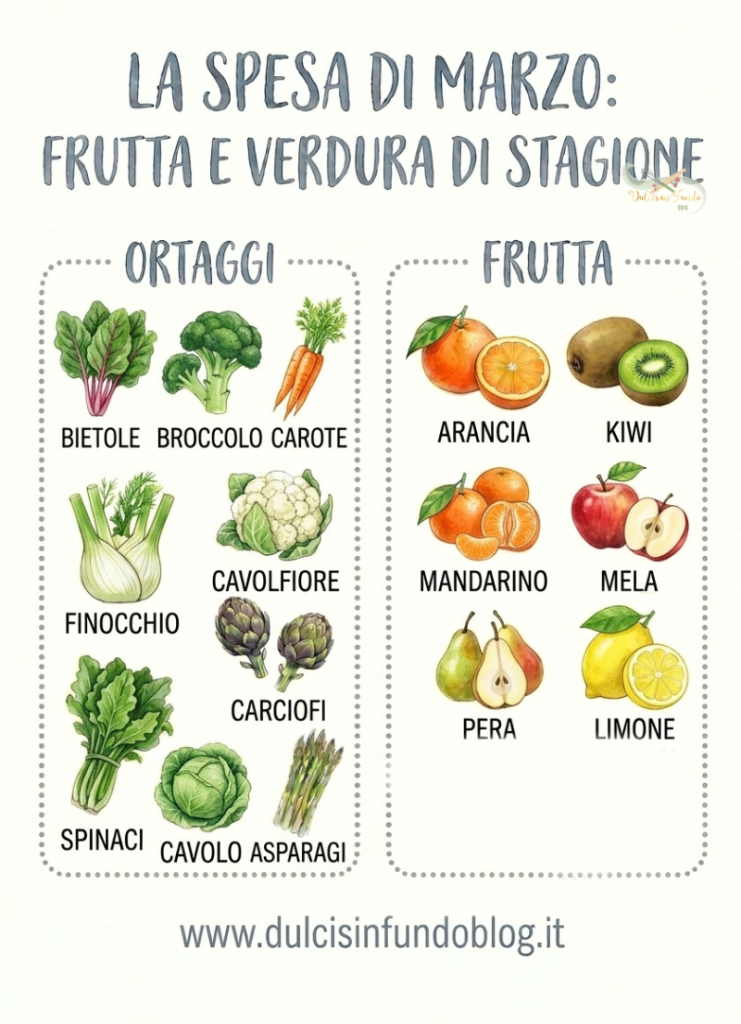 La spesa di marzo